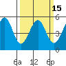 Yerba Buena Island tide chart for Saturday, March 15, 2025