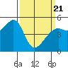Yerba Buena Island tide chart for Friday, March 21, 2025