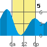 Yerba Buena Island tide chart for Wednesday, March 5, 2025