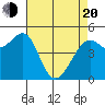 Yerba Buena Island tide chart for Sunday, April 20, 2025