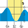 Yerba Buena Island tide chart for Saturday, April 5, 2025