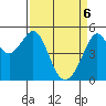 Yerba Buena Island tide chart for Sunday, April 6, 2025