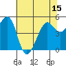 Yerba Buena Island tide chart for Sunday, June 15, 2025