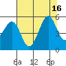Yerba Buena Island tide chart for Wednesday, July 16, 2025