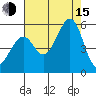Yerba Buena Island tide chart for Friday, August 15, 2025