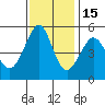 Yerba Buena Island tide chart for Saturday, November 15, 2025