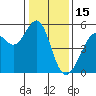 Yerba Buena Island tide chart for Thursday, January 15, 2026