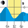 Yerba Buena Island tide chart for Monday, February 9, 2026