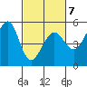 Yerba Buena Island tide chart for Saturday, March 7, 2026