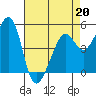 Yerba Buena Island tide chart for Monday, April 20, 2026