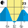 Yerba Buena Island tide chart for Thursday, April 23, 2026