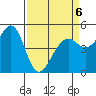 Yerba Buena Island tide chart for Monday, April 6, 2026