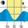 Yerba Buena Island tide chart for Thursday, April 9, 2026