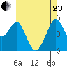 Yerba Buena Island tide chart for Saturday, May 23, 2026