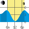 Yerba Buena Island tide chart for Saturday, May 9, 2026