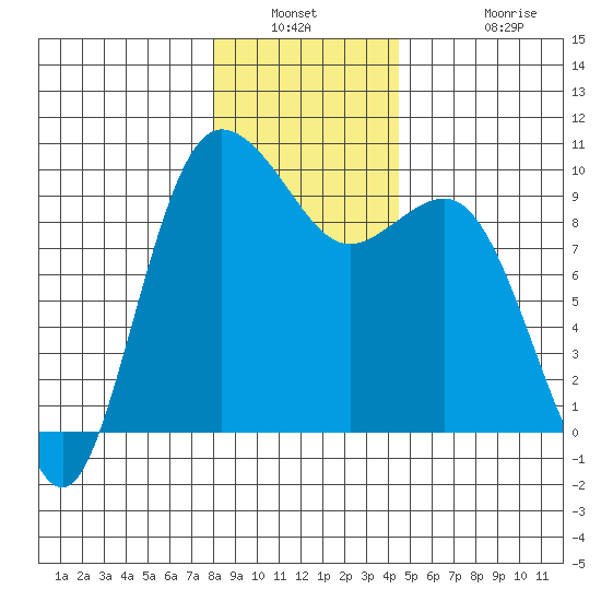 Deception Pass tide chart for Saturday, January 2, 2021