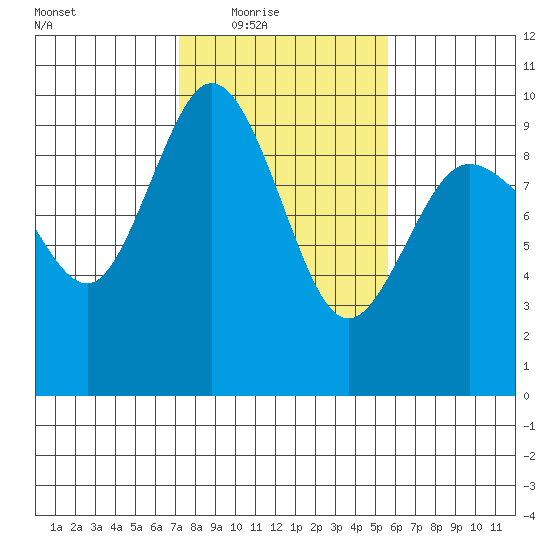 Deception Pass tide chart for Wednesday, February 17, 2021