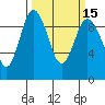 Deception Pass tide chart for Monday, March 15, 2021