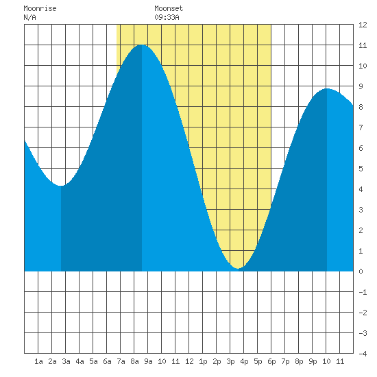 Deception Pass tide chart for Thursday, March 4, 2021