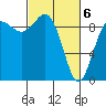 Deception Pass tide chart for Saturday, March 6, 2021
