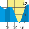 Deception Pass tide chart for Saturday, April 17, 2021