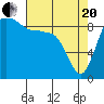 Deception Pass tide chart for Tuesday, April 20, 2021