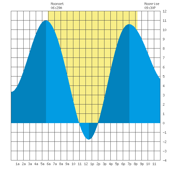 Deception Pass tide chart for Tuesday, April 27, 2021