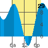 Deception Pass tide chart for Thursday, April 29, 2021