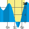 Deception Pass tide chart for Friday, April 30, 2021