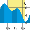 Deception Pass tide chart for Tuesday, April 6, 2021