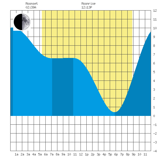 Deception Pass tide chart for Wednesday, May 19, 2021