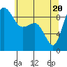 Deception Pass tide chart for Thursday, May 20, 2021