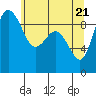 Deception Pass tide chart for Friday, May 21, 2021