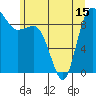Deception Pass tide chart for Tuesday, June 15, 2021