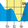 Deception Pass tide chart for Wednesday, June 16, 2021