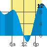 Deception Pass tide chart for Monday, July 12, 2021