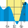 Deception Pass tide chart for Tuesday, July 13, 2021