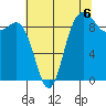 Deception Pass tide chart for Friday, August 6, 2021