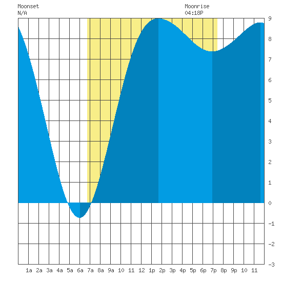 Deception Pass tide chart for Tuesday, September 14, 2021