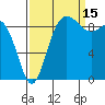 Deception Pass tide chart for Wednesday, September 15, 2021
