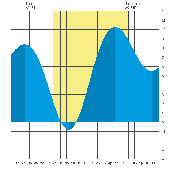 Deception Pass tide chart for Friday, September 17, 2021