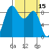 Deception Pass tide chart for Tuesday, March 15, 2022