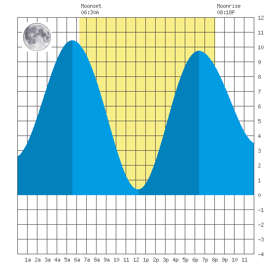 Deception Pass tide chart for Saturday, April 16, 2022
