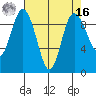 Deception Pass tide chart for Saturday, April 16, 2022