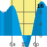 Deception Pass tide chart for Thursday, June 16, 2022