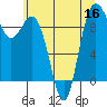 Deception Pass tide chart for Saturday, July 16, 2022
