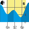 Deception Pass tide chart for Wednesday, July 6, 2022