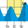 Deception Pass tide chart for Tuesday, August 16, 2022