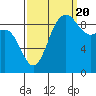 Deception Pass tide chart for Tuesday, September 20, 2022