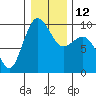 Deception Pass tide chart for Thursday, January 12, 2023